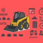 Skid Steer Productivity Planning for Snow and Site Work