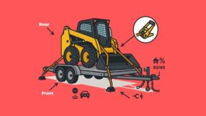 Skid Steer Transport Trailering and Tie Down