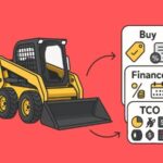 Skid Steer Buying, Financing, and Total Cost of Ownership